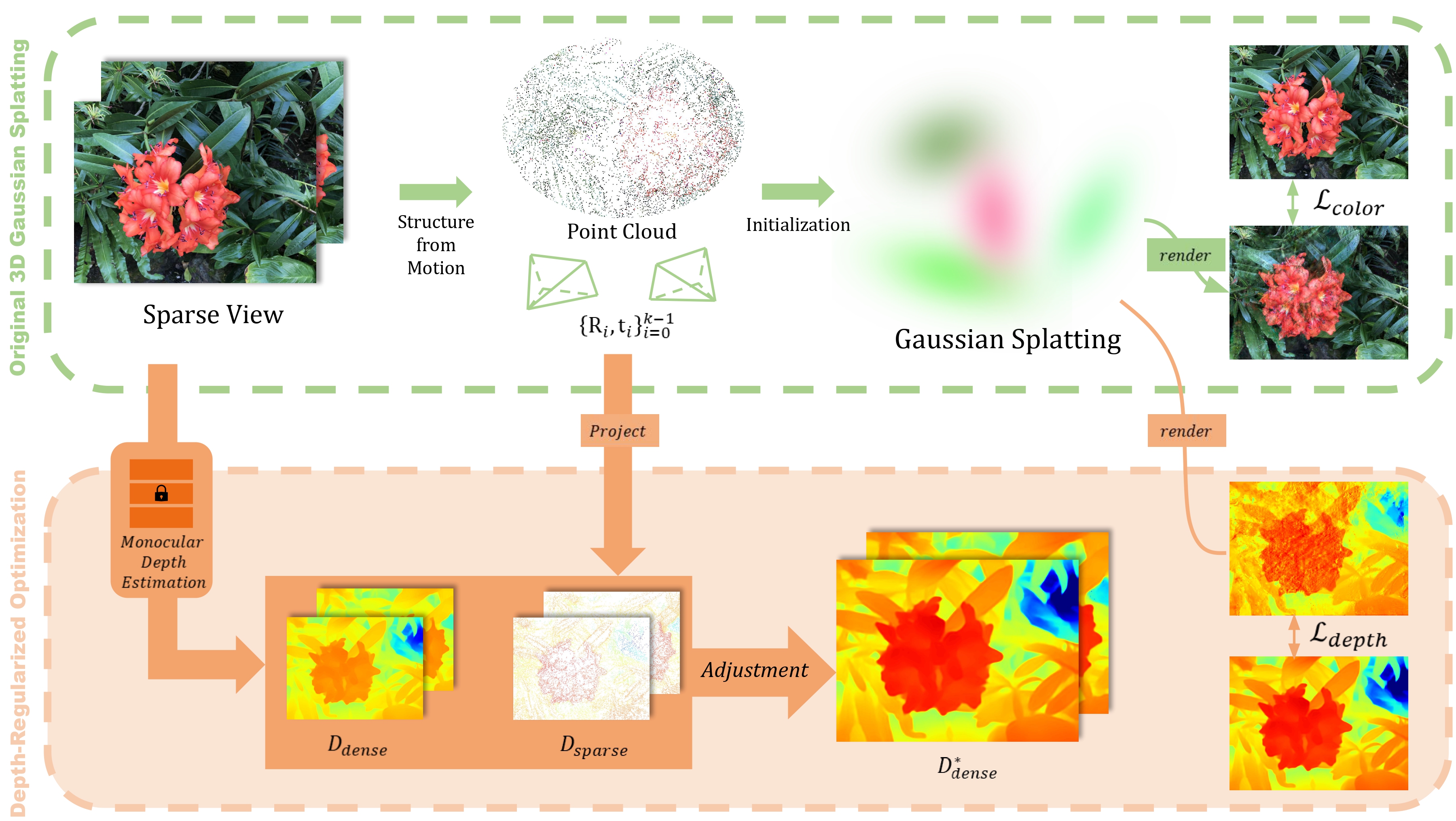 Algorithm description of LucidDreamer